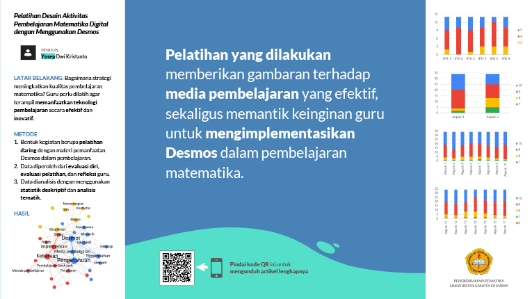 Pelatihan Desain Aktivitas Pembelajaran Matematika Digital dengan Menggunakan Desmos